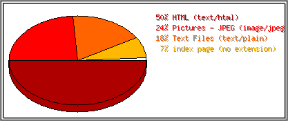 Dateiendungen