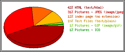 Dateiendungen