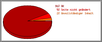 Protokollstatuscodes