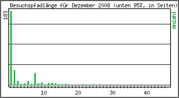 Besuchspfad-Lnge