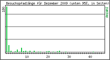 Besuchspfad-Lnge