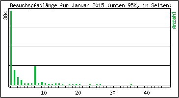 Besuchspfad-Lnge